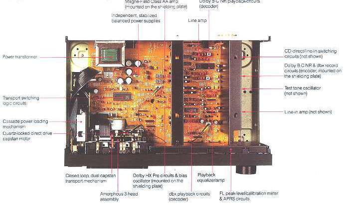 Technics RS-B965 internal view