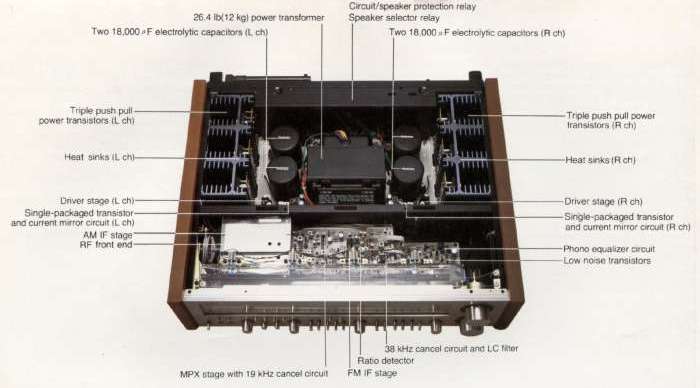 Technics SA-1000 internal view