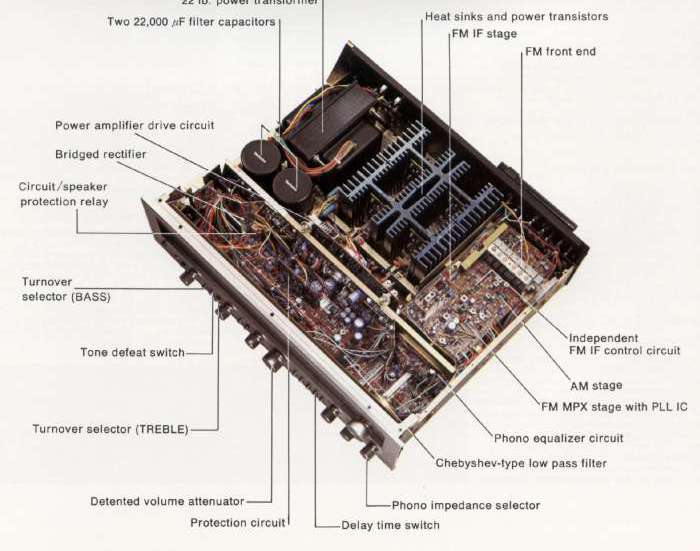 Technics SA-5770 internal view