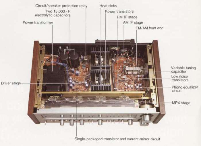 Technics SA-700 internal view