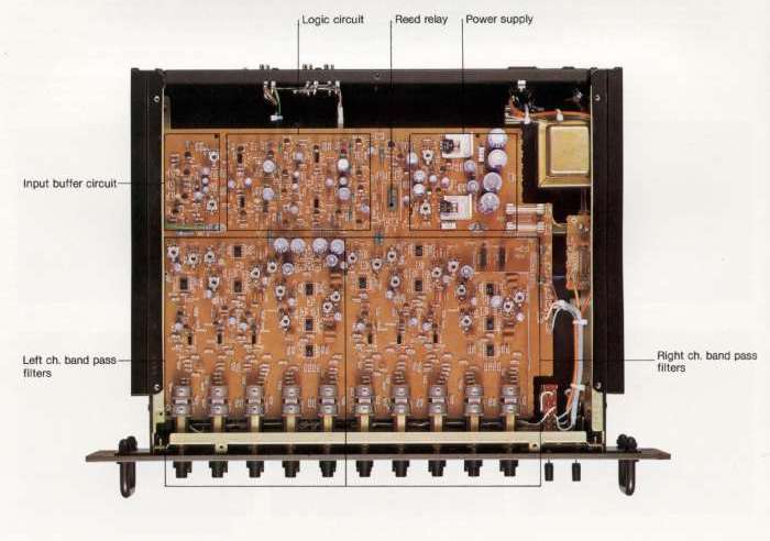 Technics SH-9010 internal view