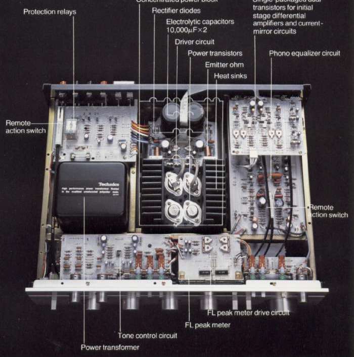 Technics SU-8077 internal view